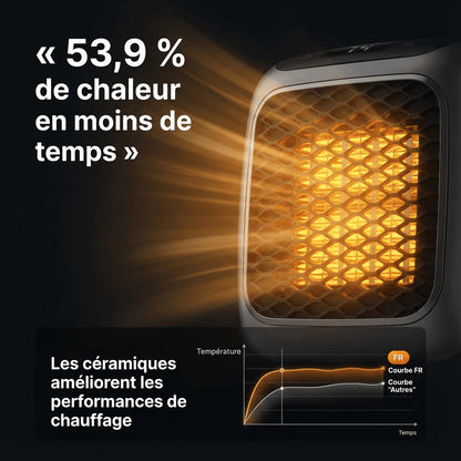Marcherelle™ – Radiateur Électrique Portable 800W Basse Consommation