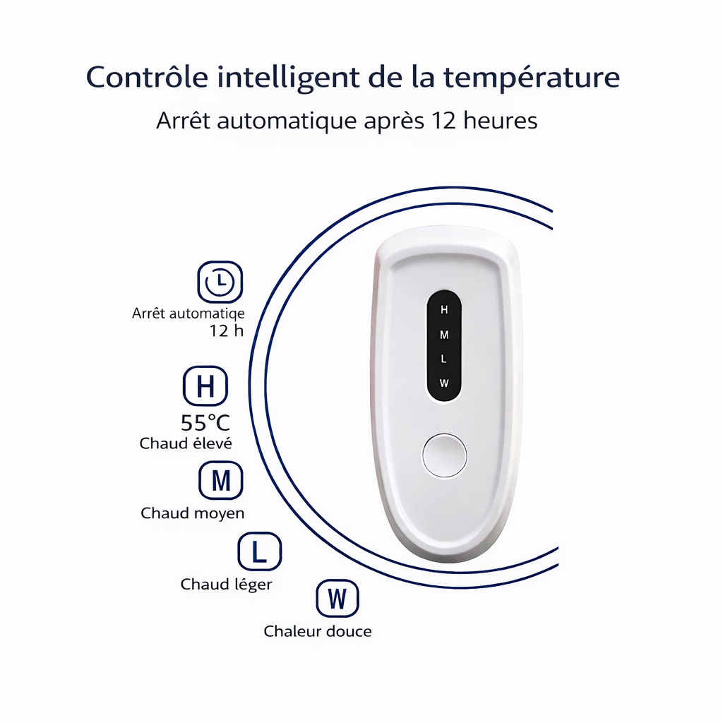 Marcherelle™ – Couverture Chauffante Électrique avec  Arrêt Automatique et 6 Niveaux de Température Réglables