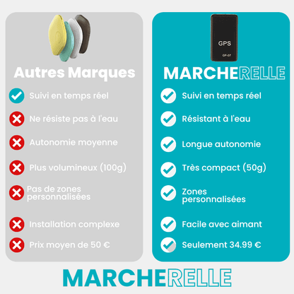 Marcherelle™ – Traceur GPS Moto Sans Abonnement, Suivi Précis en Temps Réel